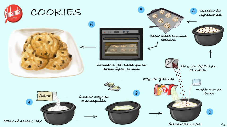 receta cookie con yolanda
